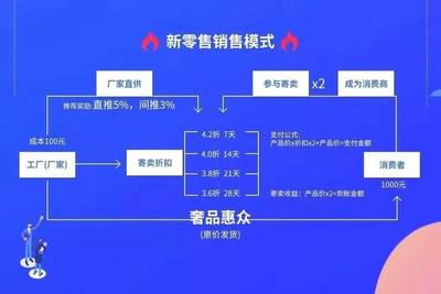 购物返现成骗局？深度剖析“寄卖服务”APP的陷阱与警示