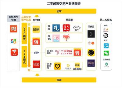 寄卖与二手物品 环保、经济与生活方式的巧妙融合